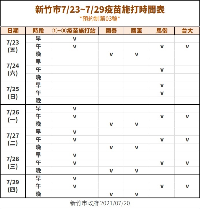 新竹市7/23至7/29疫苗施打時間表。（資料照）